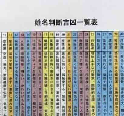 鑑定資料（吉凶一覧表）